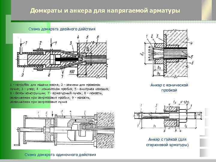 Домкраты и анкера для напрягаемой арматуры Схема домкрата двойного действия 1 - патрубок для