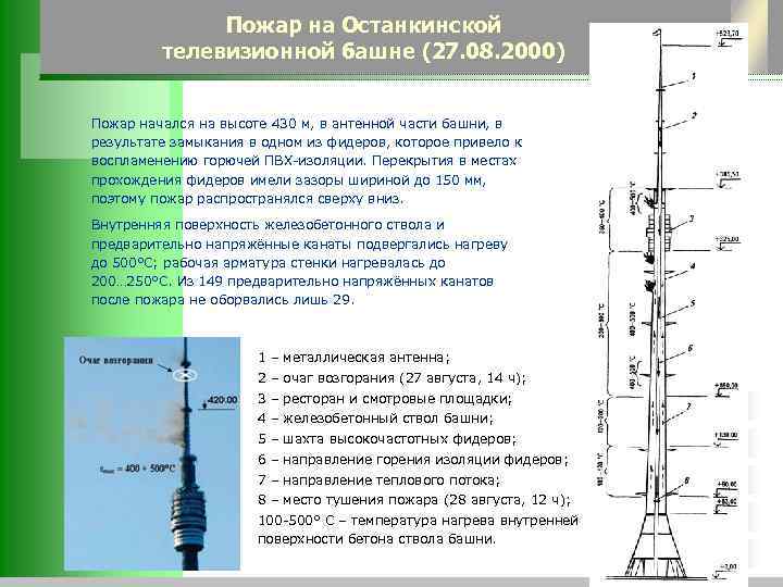 Пожар на Останкинской телевизионной башне (27. 08. 2000) Пожар начался на высоте 430 м,