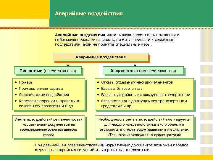 Специальные воздействия