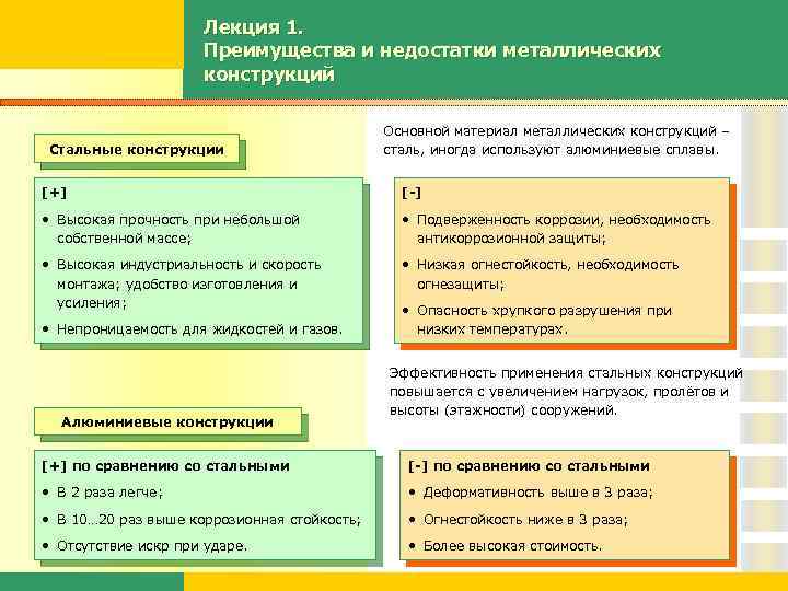 Лекция 1. Преимущества и недостатки металлических конструкций Стальные конструкции Основной материал металлических конструкций –