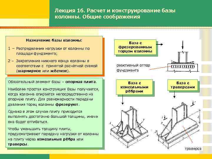 Лекция 16. Расчет и конструирование базы колонны. Общие соображения Назначение базы колонны: 1 –