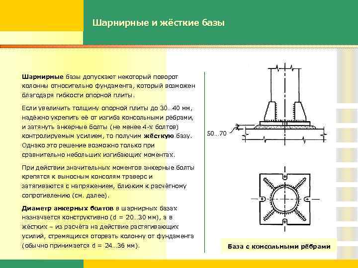 Шарнирные и жёсткие базы Шарнирные базы допускают некоторый поворот колонны относительно фундамента, который возможен