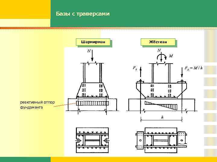 Расчетная схема траверсы