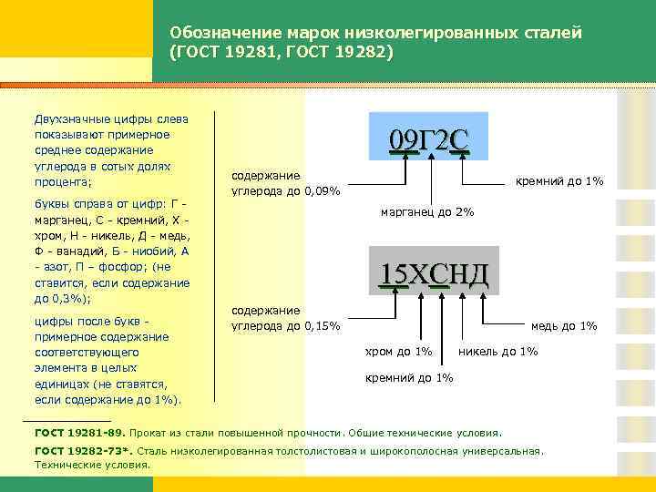 Обозначение марок низколегированных сталей (ГОСТ 19281, ГОСТ 19282) Двухзначные цифры слева показывают примерное среднее