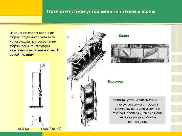 Потеря местной устойчивости стенки и полок Изменение первоначальной формы отдельного элемента конструкции при сохранении