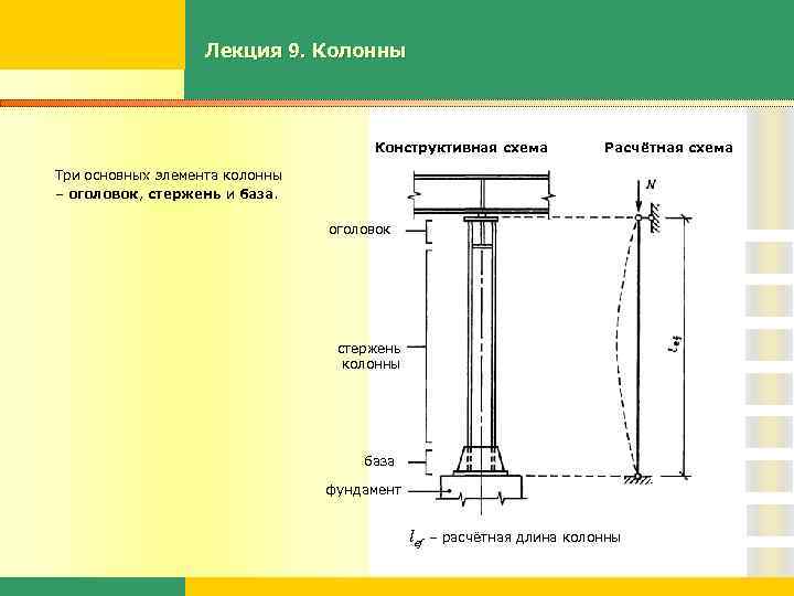 Расчетная схема колонны