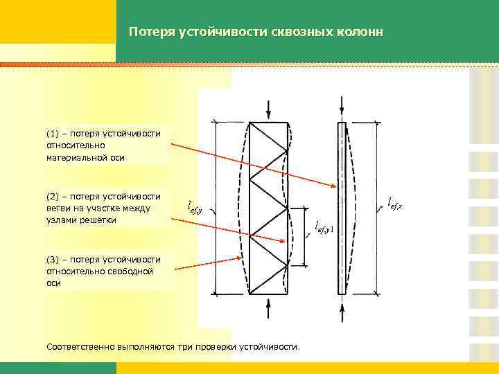 Потеря устойчивости сквозных колонн (1) – потеря устойчивости относительно материальной оси (2) – потеря