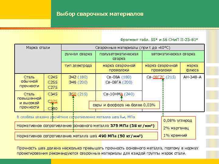 Учет выбор сварить. Марки стали для сварки конструкций таблица. Марки стали для металлоконструкций.