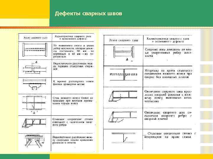 Виды дефектов сварных конструкций