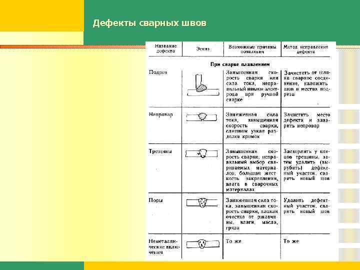 Дефекты металлической мебели