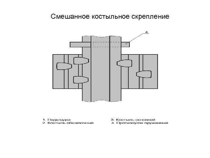 Смешанное костыльное скрепление 