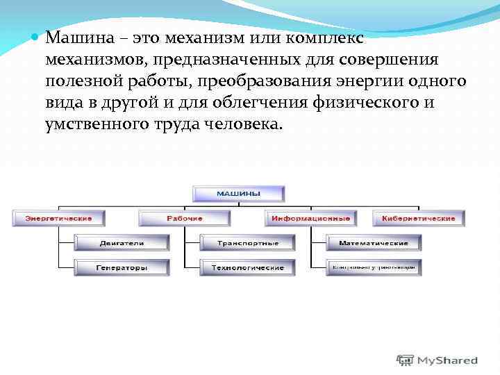  Машина – это механизм или комплекс механизмов, предназначенных для совершения полезной работы, преобразования