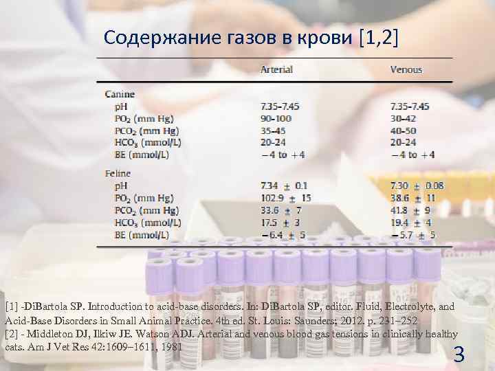 Содержание газов в крови [1, 2] [1] -Di. Bartola SP. Introduction to acid-base disorders.