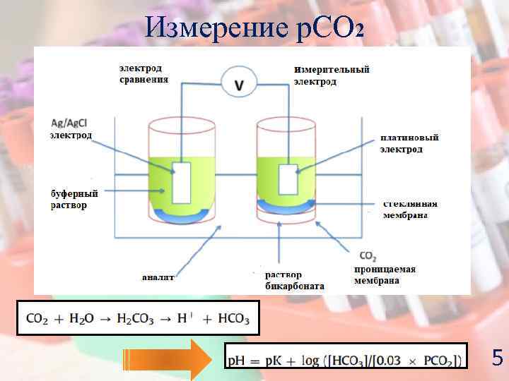 Измерение р. СО 2 5 