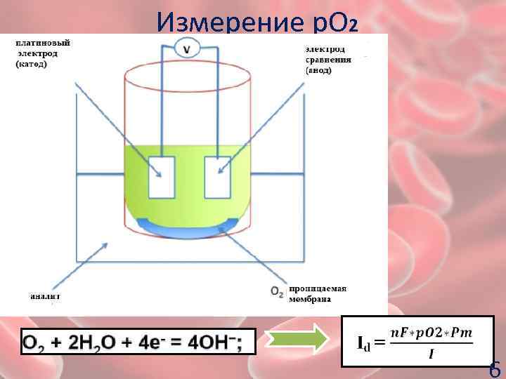 Измерение р. О 2 6 