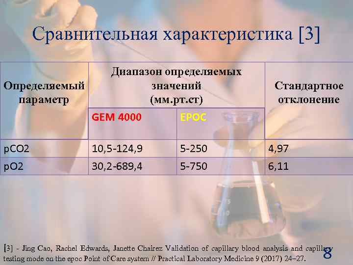 Сравнительная характеристика [3] Диапазон определяемых Определяемый значений параметр (мм. рт. ст) GEM 4000 EPOC