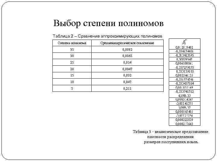 Выбор степени полиномов Таблица 2 – Сравнение аппроксимирующих полиномов Степень полинома Среднеквадратическое отклонение 35