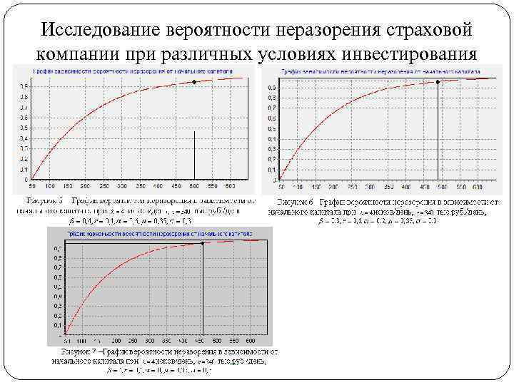 Исследование вероятности неразорения страховой компании при различных условиях инвестирования 