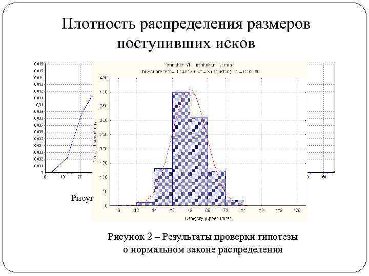 Распределение высот