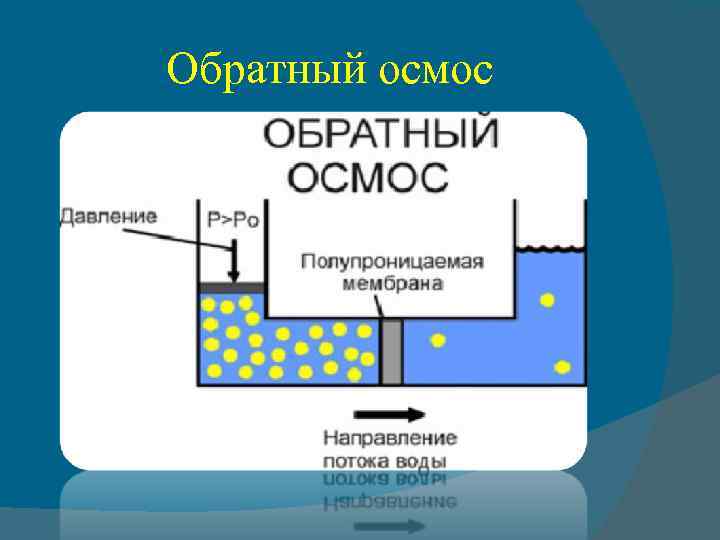 Способы опреснения воды презентация