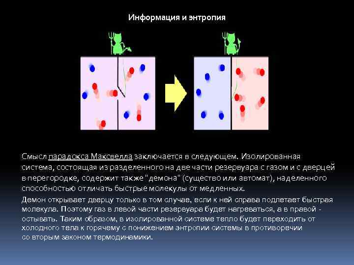 Информация и энтропия Смысл парадокса Максвелла заключается в следующем. Изолированная система, состоящая из разделенного