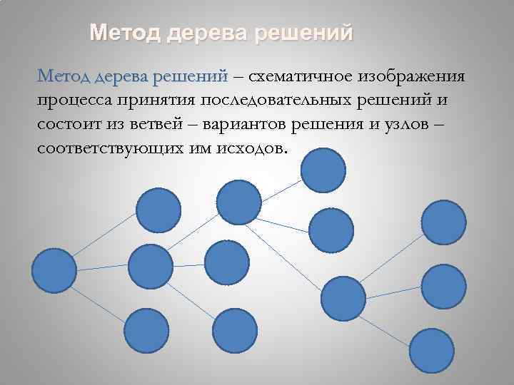Метод дерева решений – схематичное изображения процесса принятия последовательных решений и состоит из ветвей