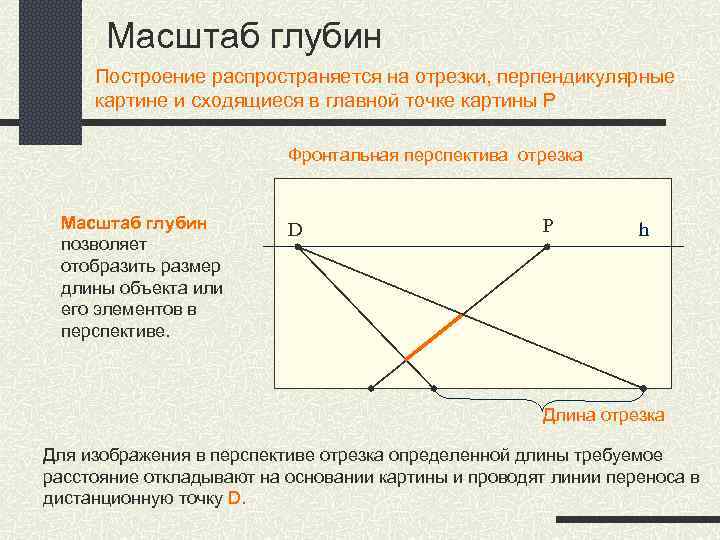 Масштаб глубин Построение распространяется на отрезки, перпендикулярные картине и сходящиеся в главной точке картины