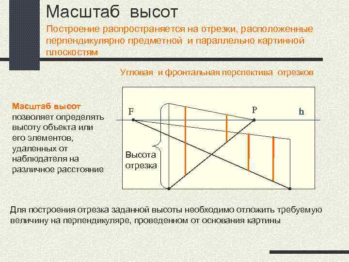 Угловая плоскость. Масштаб высот. Проецирующий аппарат и его элементы. Масштаб высоты в перспективе. Перспективный масштаб высоты.