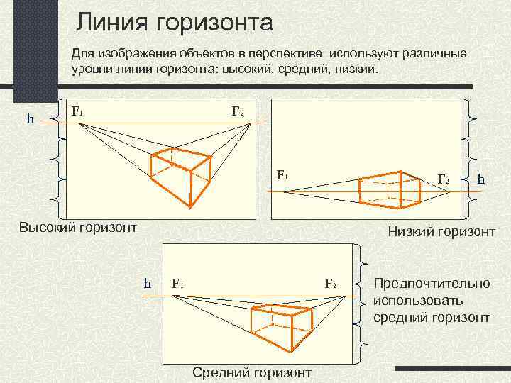 Линия горизонта Для изображения объектов в перспективе используют различные уровни линии горизонта: высокий, средний,