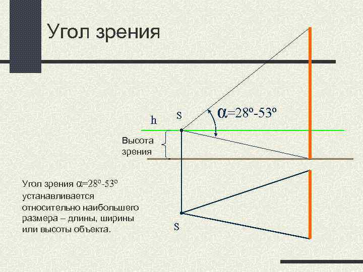 Угол зрения h S Высота зрения Угол зрения α=28º-53º устанавливается относительно наибольшего размера –