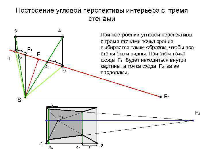 Построение угловой перспективы интерьера с тремя стенами 3 4 F 1 1 30 При