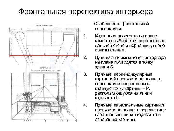 Особенности изображения предметов во фронтальной перспективе