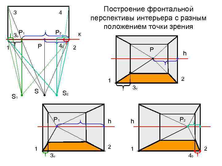 Схема фронтальной перспективы