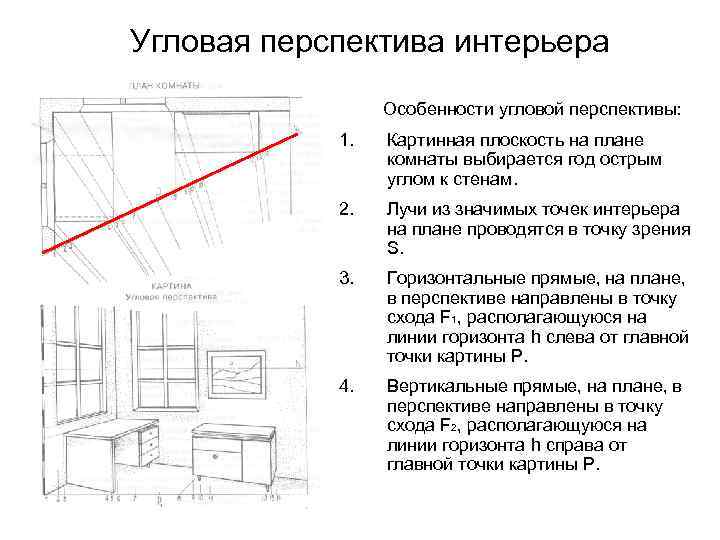 Главная точка картины располагается