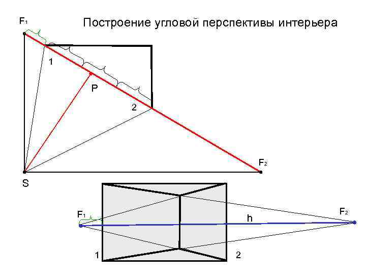 Как строить угловую перспективу интерьера