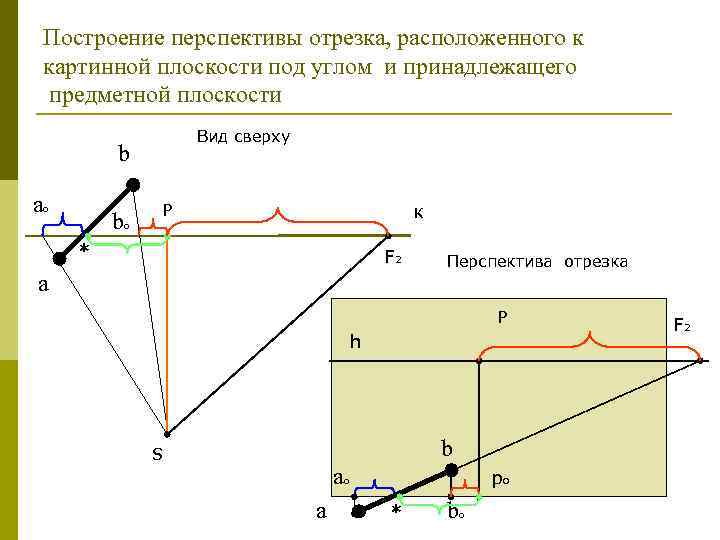 Построение перспективы отрезка, расположенного к картинной плоскости под углом и принадлежащего предметной плоскости Вид