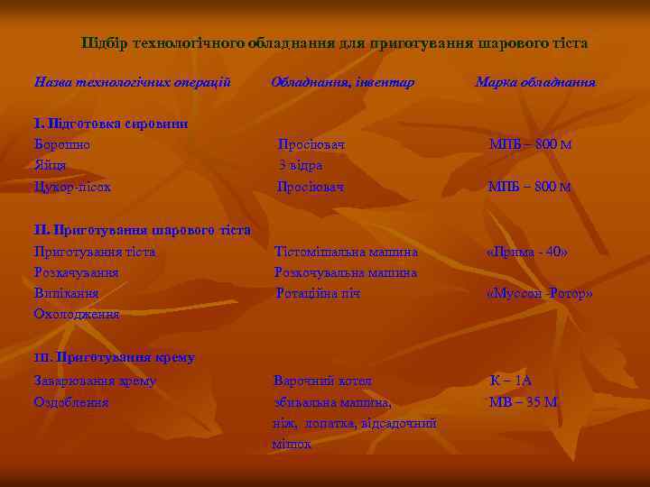 Підбір технологічного обладнання для приготування шарового тіста Назва технологічних операцій І. Підготовка сировини Борошно