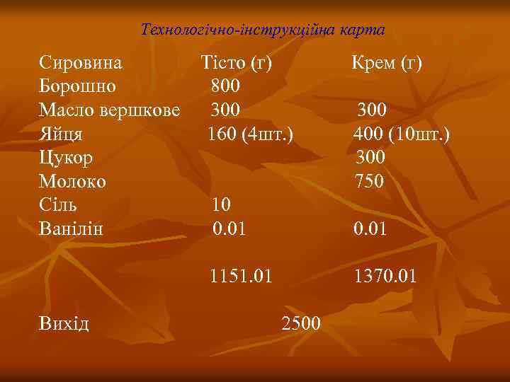 Технологічно-інструкційна карта Сировина Тісто (г) Борошно 800 Масло вершкове 300 Яйця 160 (4 шт.