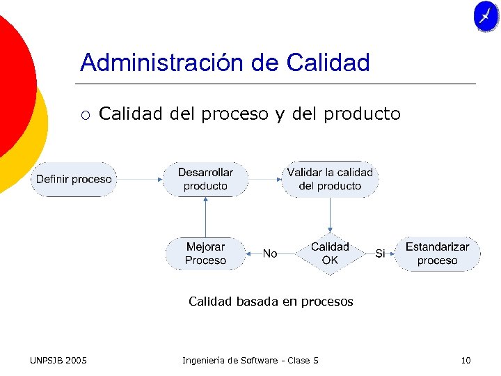 Administración de Calidad ¡ Calidad del proceso y del producto Calidad basada en procesos