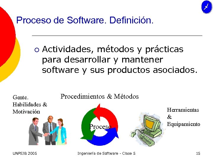 Proceso de Software. Definición. ¡ Actividades, métodos y prácticas para desarrollar y mantener software
