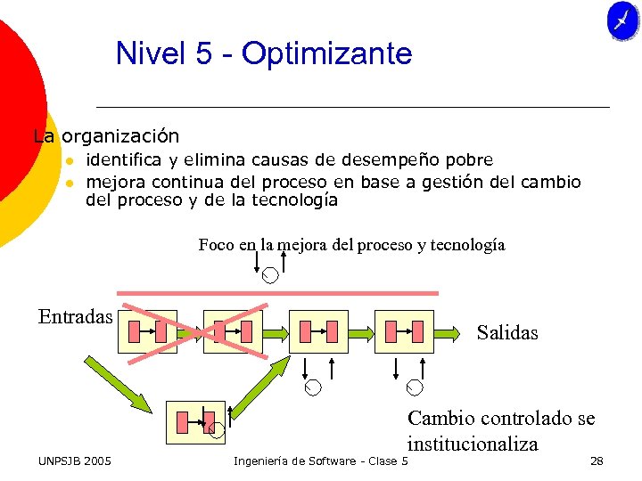 Nivel 5 - Optimizante La organización l l identifica y elimina causas de desempeño