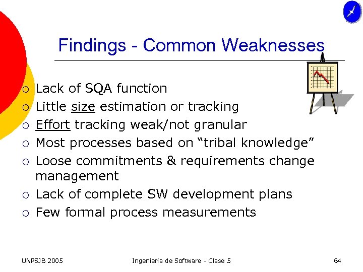 Findings - Common Weaknesses ¡ ¡ ¡ ¡ Lack of SQA function Little size