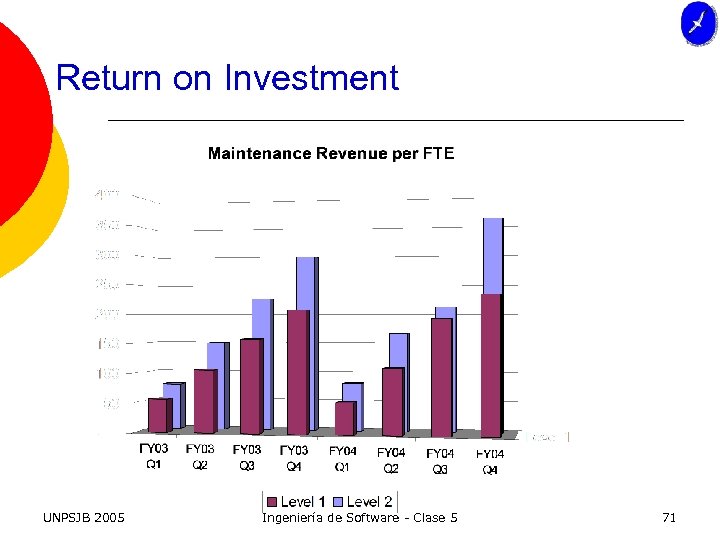 Return on Investment UNPSJB 2005 Ingeniería de Software - Clase 5 71 