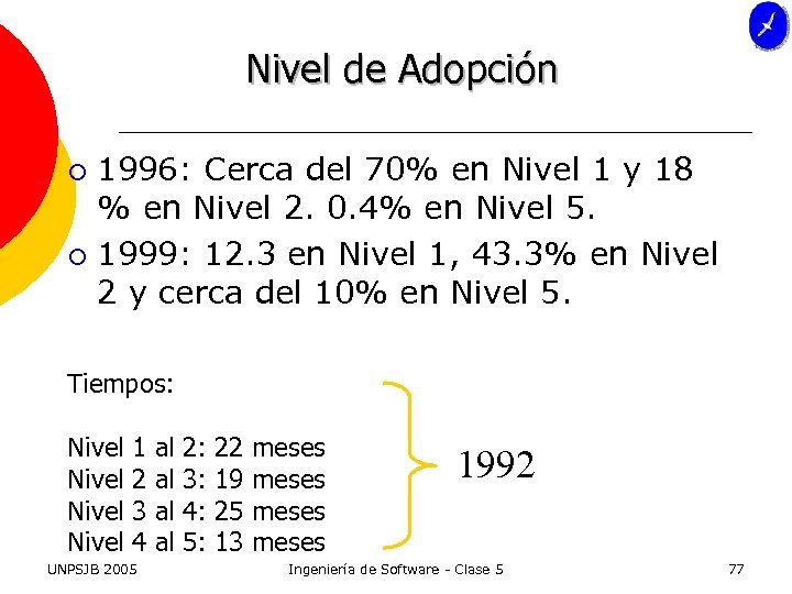 Nivel de Adopción 1996: Cerca del 70% en Nivel 1 y 18 % en