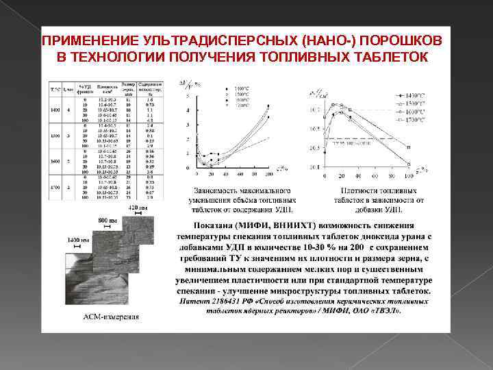 ПРИМЕНЕНИЕ УЛЬТРАДИСПЕРСНЫХ (НАНО-) ПОРОШКОВ В ТЕХНОЛОГИИ ПОЛУЧЕНИЯ ТОПЛИВНЫХ ТАБЛЕТОК 