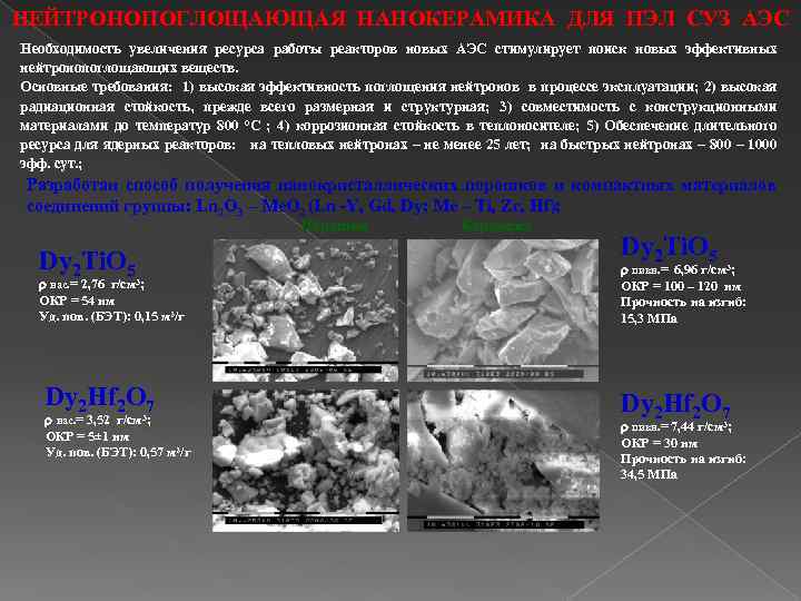 НЕЙТРОНОПОГЛОЩАЮЩАЯ НАНОКЕРАМИКА ДЛЯ ПЭЛ СУЗ АЭС Необходимость увеличения ресурса работы реакторов новых АЭС стимулирует