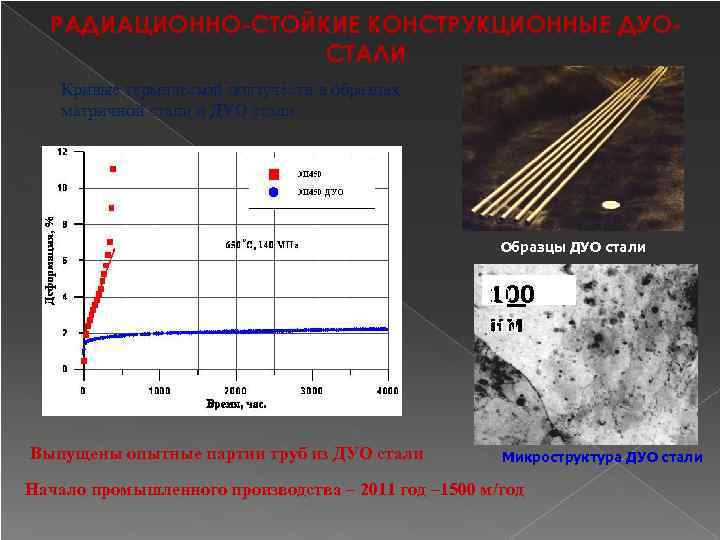 РАДИАЦИОННО-СТОЙКИЕ КОНСТРУКЦИОННЫЕ ДУОСТАЛИ Кривые термической ползучести в образцах матричной стали и ДУО стали Образцы