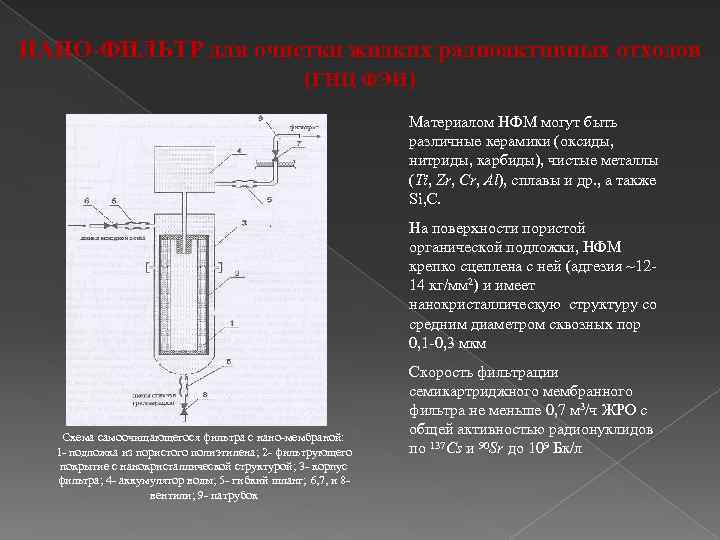 НАНО-ФИЛЬТР для очистки жидких радиоактивных отходов (ГНЦ ФЭИ) Материалом НФМ могут быть различные керамики