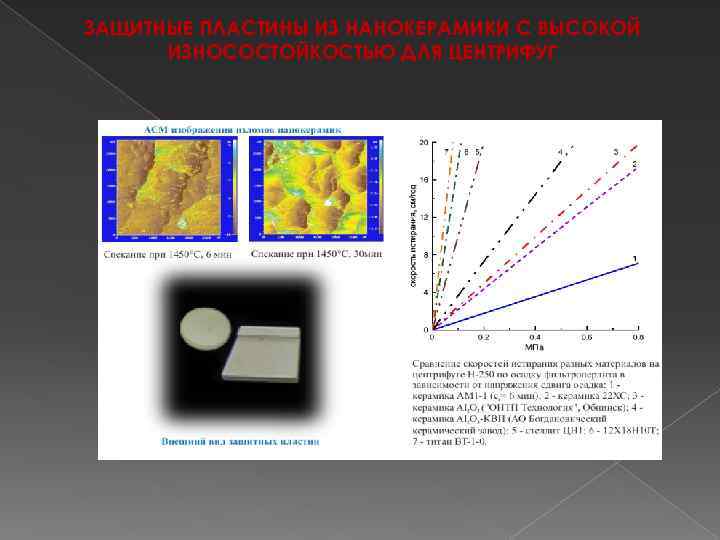 ЗАЩИТНЫЕ ПЛАСТИНЫ ИЗ НАНОКЕРАМИКИ С ВЫСОКОЙ ИЗНОСОСТОЙКОСТЬЮ ДЛЯ ЦЕНТРИФУГ 
