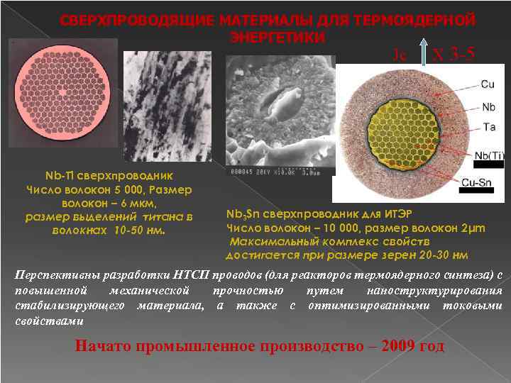 СВЕРХПРОВОДЯЩИЕ МАТЕРИАЛЫ ДЛЯ ТЕРМОЯДЕРНОЙ ЭНЕРГЕТИКИ Jc Nb-Ti сверхпроводник Число волокон 5 000, Размер волокон